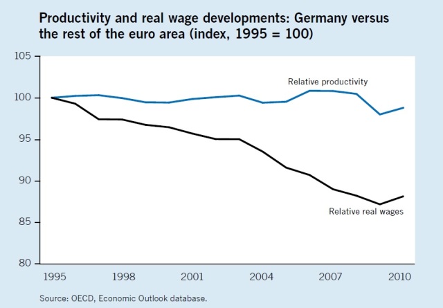 salari tedeschi